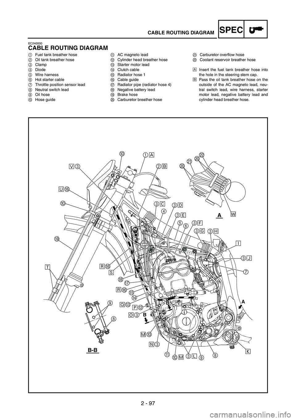 YAMAHA WR 250F 2004  Manuale duso (in Italian) SPEC
2 - 97
CABLE ROUTING DIAGRAM
EC240000
CABLE ROUTING DIAGRAM
1Fuel tank breather hose
2Oil tank breather hose
3Clamp
4Diode
5Wire harness
6Hot starter cable
7Throttle position sensor lead
8Neutral
