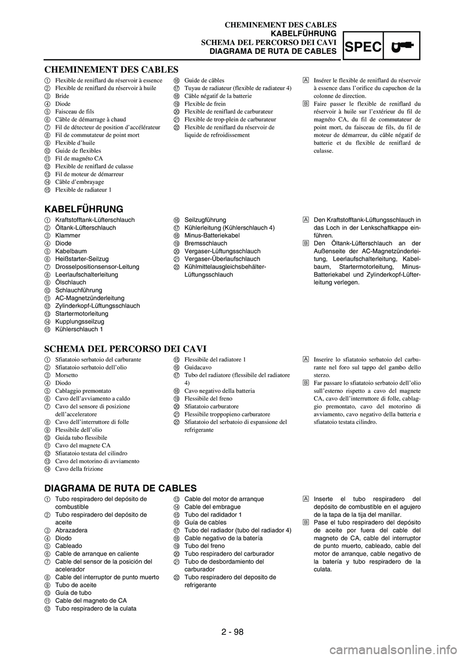 YAMAHA WR 250F 2004  Manuale de Empleo (in Spanish) 2 - 98
SPEC
CHEMINEMENT DES CABLES
1Flexible de reniflard du réservoir à essence
2Flexible de reniflard du réservoir à huile
3Bride
4Diode
5Faisceau de fils
6Câble de démarrage à chaud
7Fil de 