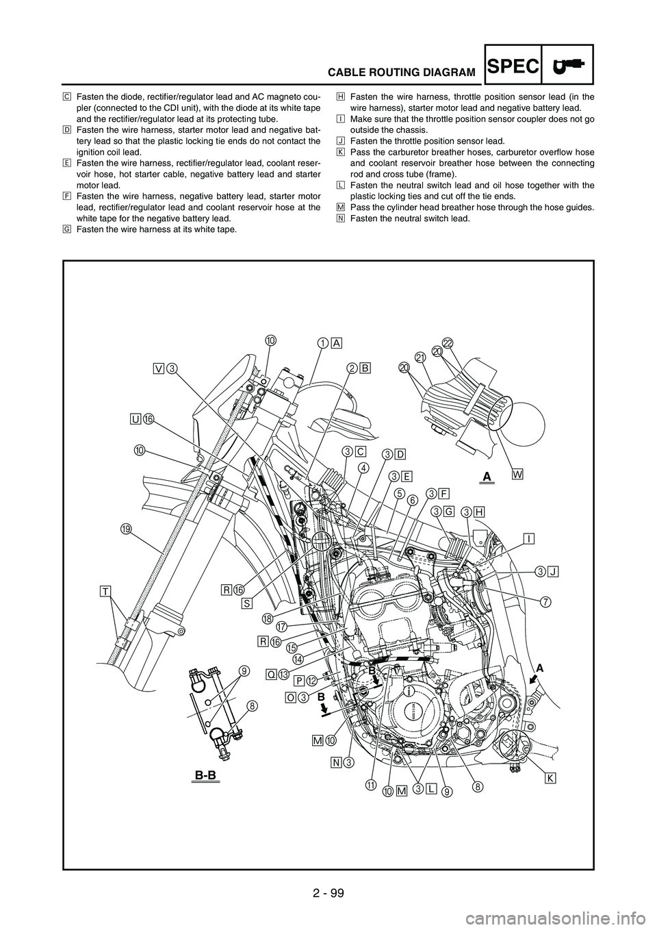 YAMAHA WR 250F 2004  Manuale de Empleo (in Spanish) SPEC
2 - 99
CABLE ROUTING DIAGRAM
ÊFasten the diode, rectifier/regulator lead and AC magneto cou-
pler (connected to the CDI unit), with the diode at its white tape
and the rectifier/regulator lead a