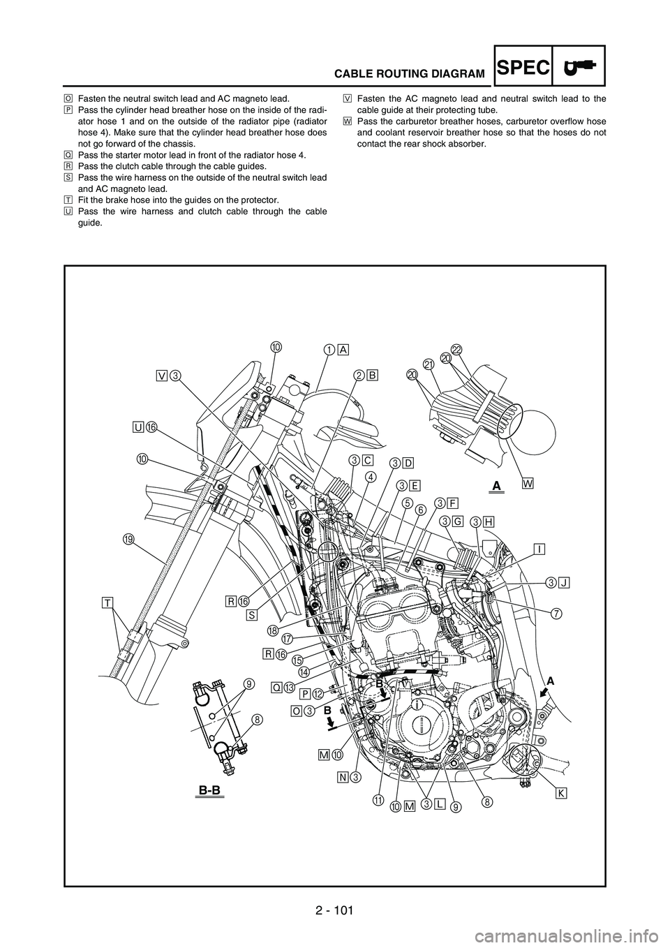 YAMAHA WR 250F 2004  Manuale de Empleo (in Spanish) SPEC
2 - 101
CABLE ROUTING DIAGRAM
ÖFasten the neutral switch lead and AC magneto lead.
×Pass the cylinder head breather hose on the inside of the radi-
ator hose 1 and on the outside of the radiato