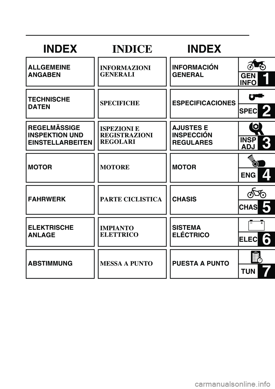 YAMAHA WR 250F 2004  Manuale de Empleo (in Spanish) INDEX
ALLGEMEINE 
ANGABEN
TECHNISCHE 
DATEN
REGELMÄSSIGE 
INSPEKTION UND 
EINSTELLARBEITEN
MOTOR
FAHRWERK
ELEKTRISCHE 
ANLAGE
ABSTIMMUNG
INDICE
INFORMAZIONI 
GENERALI
SPECIFICHE
ISPEZIONI E 
REGISTRA