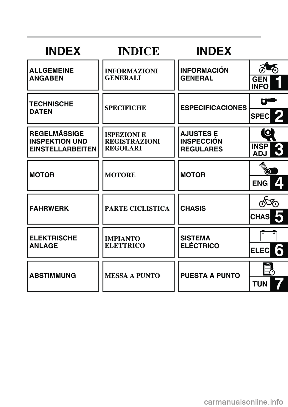 YAMAHA WR 250F 2004 User Guide INDEX
ALLGEMEINE
ANGABEN
TECHNISCHE
DATEN
REGELMÄSSIGE
INSPEKTION UND
EINSTELLARBEITEN
MOTOR
FAHRWERK
ELEKTRISCHE
ANLAGE
ABSTIMMUNG
INDICE
INFORMAZIONI
GENERALI
SPECIFICHE
ISPEZIONI E
REGISTRA YAMAHA WR 250F 2004 User Guide INDEX
ALLGEMEINE
ANGABEN
TECHNISCHE
DATEN
REGELMÄSSIGE
INSPEKTION UND
EINSTELLARBEITEN
MOTOR
FAHRWERK
ELEKTRISCHE
ANLAGE
ABSTIMMUNG
INDICE
INFORMAZIONI
GENERALI
SPECIFICHE
ISPEZIONI E
REGISTRA