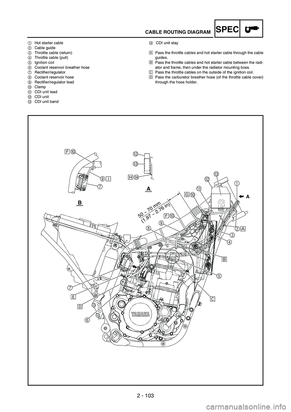 YAMAHA WR 250F 2004  Betriebsanleitungen (in German) SPEC
2 - 103
CABLE ROUTING DIAGRAM
1Hot starter cable
2Cable guide
3Throttle cable (return)
4Throttle cable (pull)
5Ignition coil
6Coolant reservoir breather hose
7Rectifier/regulator
8Coolant reservo