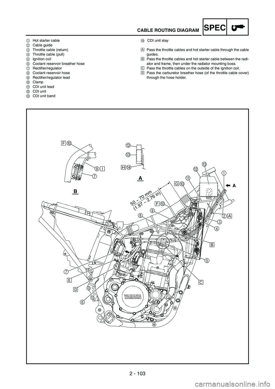 YAMAHA WR 250F 2004  Owners Manual SPEC
2 - 103
CABLE ROUTING DIAGRAM
1Hot starter cable
2Cable guide
3Throttle cable (return)
4Throttle cable (pull)
5Ignition coil
6Coolant reservoir breather hose
7Rectifier/regulator
8Coolant reservo