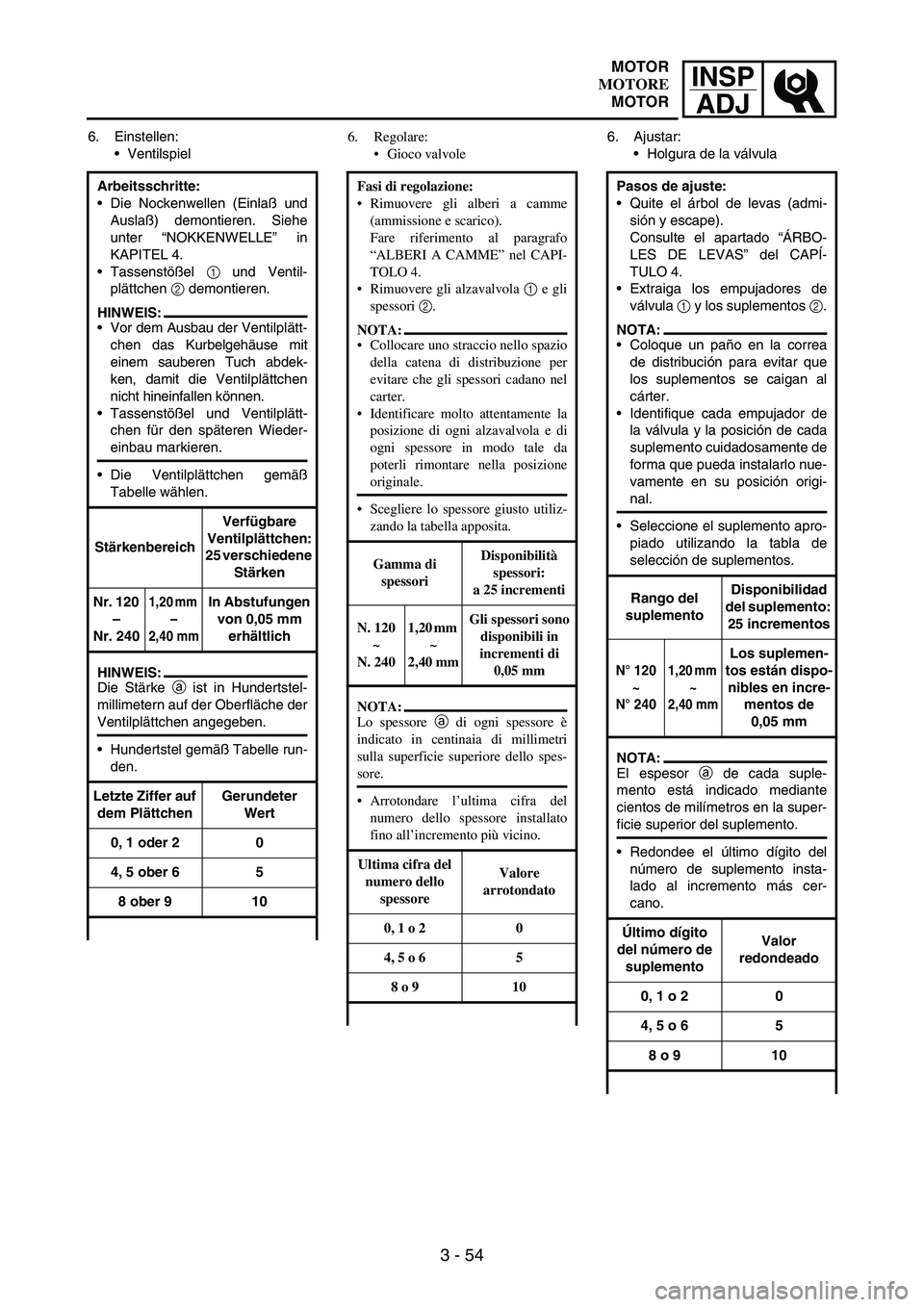 YAMAHA WR 250F 2004 Owners Manual INSP
ADJ
3 - 54
6. Einstellen:
Ventilspiel
Arbeitsschritte:
Die Nockenwellen (Einlaß und
Auslaß) demontieren. Siehe
unter “NOKKENWELLE” in
KAPITEL 4.
Tassenstößel
1 und Ventil-
plättchen YAMAHA WR 250F 2004 Owners Manual INSP
ADJ
3 - 54
6. Einstellen:
Ventilspiel
Arbeitsschritte:
Die Nockenwellen (Einlaß und
Auslaß) demontieren. Siehe
unter “NOKKENWELLE” in
KAPITEL 4.
Tassenstößel
1 und Ventil-
plättchen
