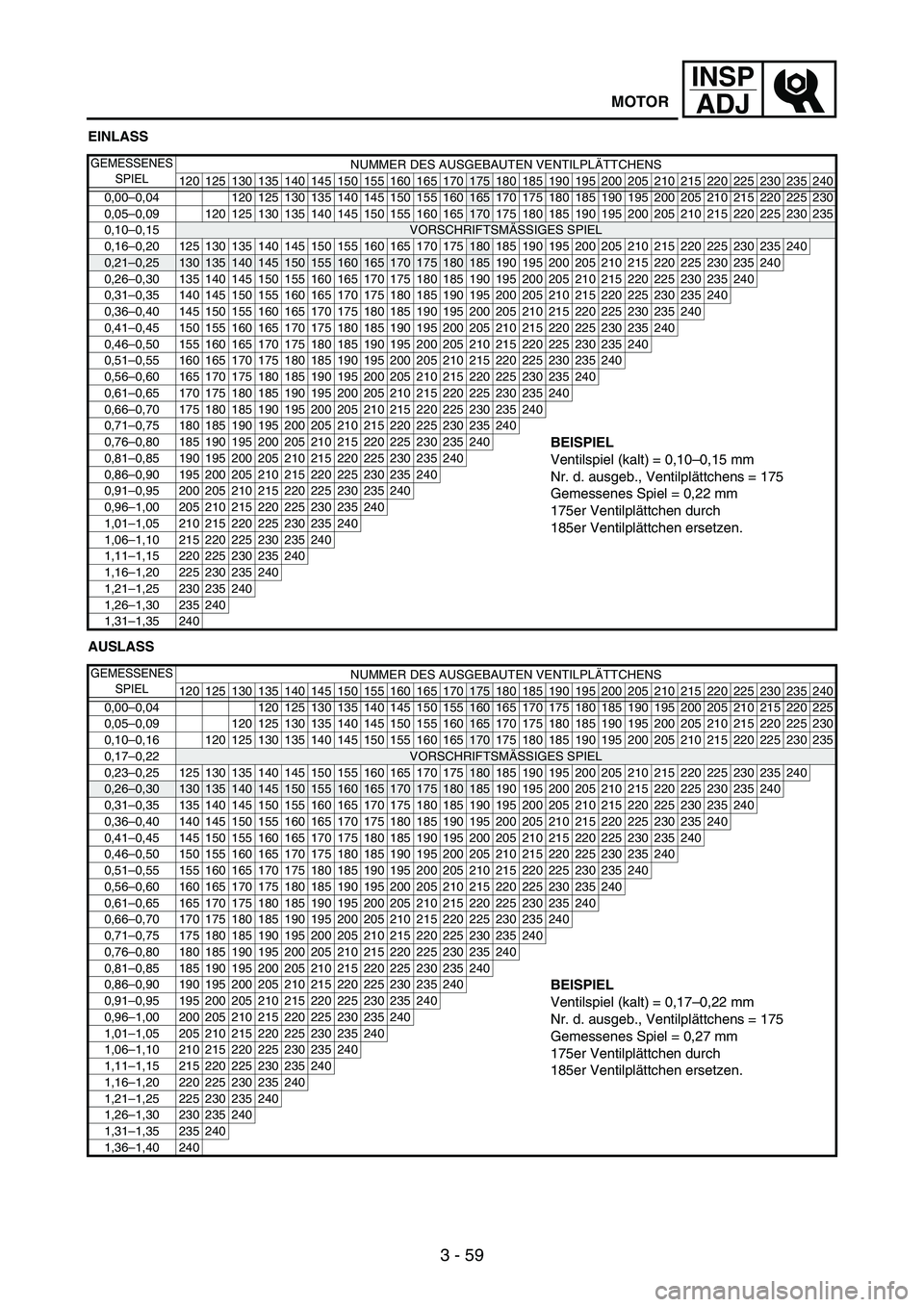 YAMAHA WR 250F 2004 Owners Manual 3 - 59
INSP
ADJ
EINLASS
AUSLASS
GEMESSENES
SPIELNUMMER DES AUSGEBAUTEN VENTILPLÄTTCHENS
120 125 130 135 140 145 150 155 160 165 170
175 180 185 190 195 200 205 210 215 220 225 230 235 240
0,00–0,0 YAMAHA WR 250F 2004 Owners Manual 3 - 59
INSP
ADJ
EINLASS
AUSLASS
GEMESSENES
SPIELNUMMER DES AUSGEBAUTEN VENTILPLÄTTCHENS
120 125 130 135 140 145 150 155 160 165 170
175 180 185 190 195 200 205 210 215 220 225 230 235 240
0,00–0,0