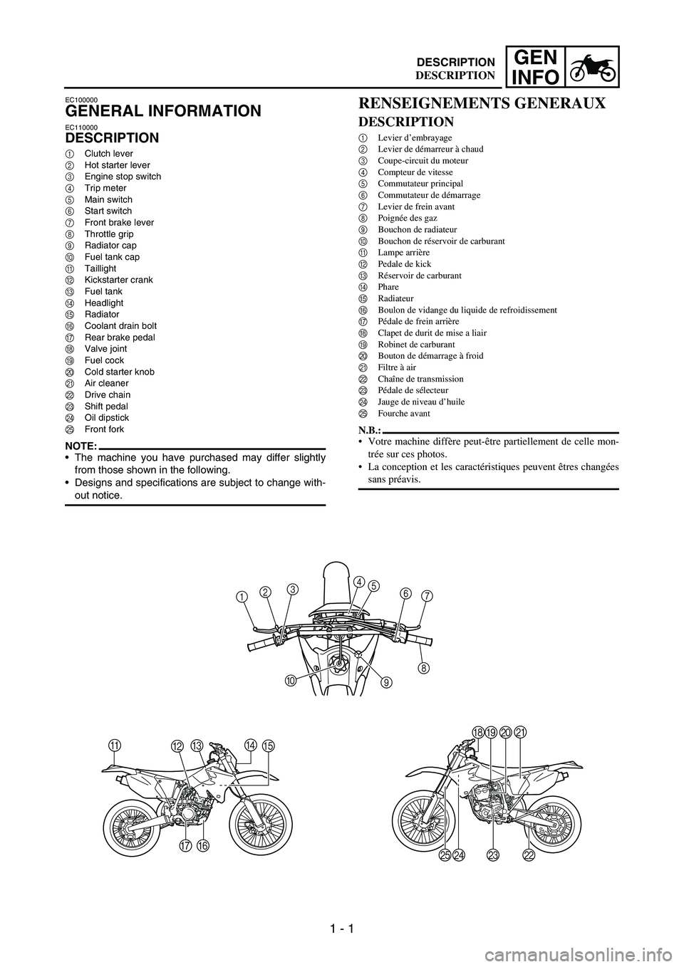 YAMAHA WR 250F 2004 Manuale duso (in Italian) 1 - 1
GEN
INFODESCRIPTION
EC100000
GENERAL INFORMATION
EC110000
DESCRIPTION
1Clutch lever
2Hot starter lever
3Engine stop switch
4Trip meter
5Main switch
6Start switch
7Front brake lever
8Throttle gri YAMAHA WR 250F 2004 Manuale duso (in Italian) 1 - 1
GEN
INFODESCRIPTION
EC100000
GENERAL INFORMATION
EC110000
DESCRIPTION
1Clutch lever
2Hot starter lever
3Engine stop switch
4Trip meter
5Main switch
6Start switch
7Front brake lever
8Throttle gri