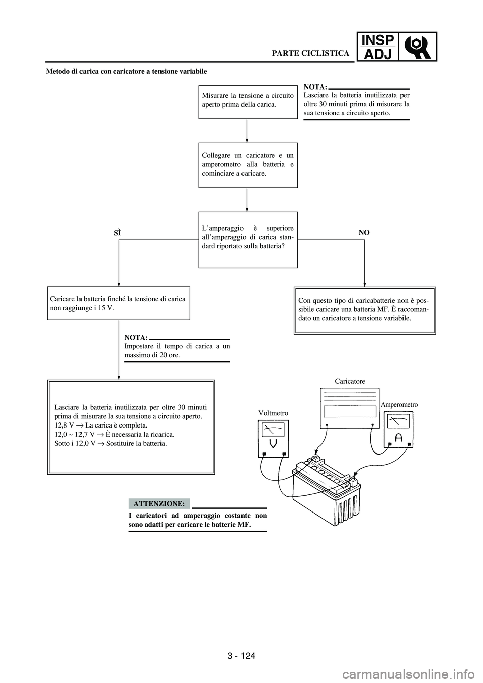 YAMAHA WR 250F 2004 Owners Manual 3 - 124
INSP
ADJ
Metodo di carica con caricatore a tensione variabile
Misurare la tensione a circuito
aperto prima della carica.
Collegare un caricatore e un
amperometro alla batteria e
cominciare a c YAMAHA WR 250F 2004 Owners Manual 3 - 124
INSP
ADJ
Metodo di carica con caricatore a tensione variabile
Misurare la tensione a circuito
aperto prima della carica.
Collegare un caricatore e un
amperometro alla batteria e
cominciare a c