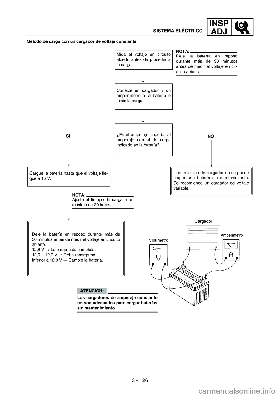 YAMAHA WR 250F 2004 Owners Manual 3 - 126
INSP
ADJ
Método de carga con un cargador de voltaje constante
Mida el voltaje en circuito
abierto antes de proceder a
la carga.
Conecte un cargador y un
amperímetro a la batería e
inicie la YAMAHA WR 250F 2004 Owners Manual 3 - 126
INSP
ADJ
Método de carga con un cargador de voltaje constante
Mida el voltaje en circuito
abierto antes de proceder a
la carga.
Conecte un cargador y un
amperímetro a la batería e
inicie la