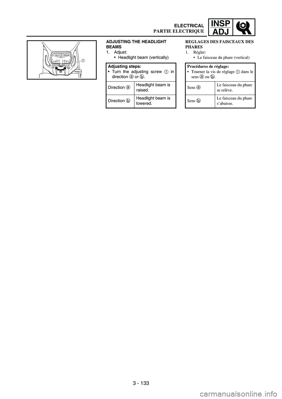 YAMAHA WR 250F 2004 Owners Manual 3 - 133
INSP
ADJELECTRICAL
ADJUSTING THE HEADLIGHT
BEAMS
1. Adjust:
Headlight beam (vertically)
Adjusting steps:
Turn the adjusting screw
1 in
direction
a or
b.
Direction
a Headlight beam is
r YAMAHA WR 250F 2004 Owners Manual 3 - 133
INSP
ADJELECTRICAL
ADJUSTING THE HEADLIGHT
BEAMS
1. Adjust:
Headlight beam (vertically)
Adjusting steps:
Turn the adjusting screw
1 in
direction
a or
b.
Direction
a Headlight beam is
r