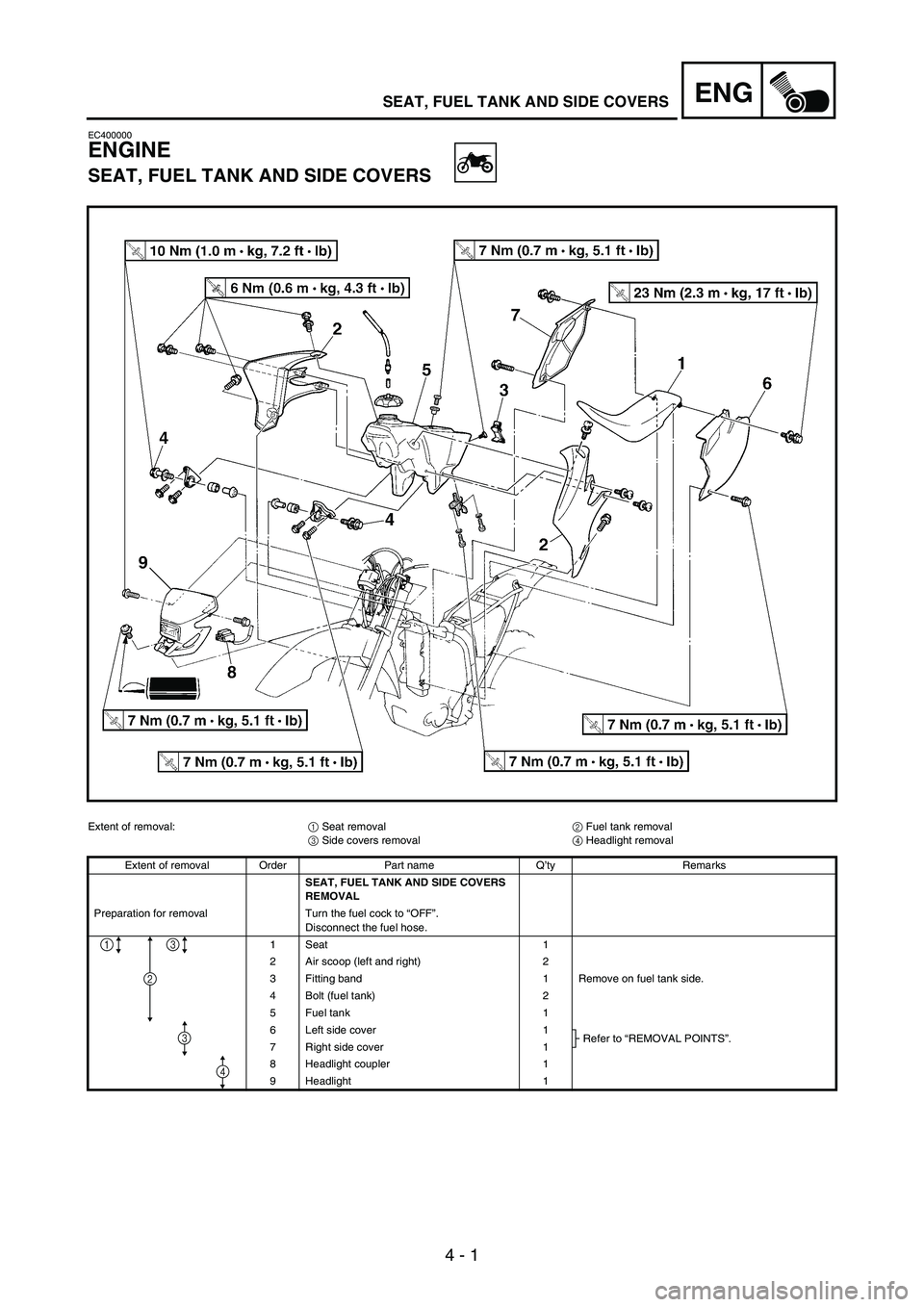 YAMAHA WR 250F 2004 Owners Manual 4 - 1
ENGSEAT, FUEL TANK AND SIDE COVERS
EC400000
ENGINE
SEAT, FUEL TANK AND SIDE COVERS
Extent of removal:
1 Seat removal
2 Fuel tank removal
3 Side covers removal
4 Headlight removal
Extent of remov YAMAHA WR 250F 2004 Owners Manual 4 - 1
ENGSEAT, FUEL TANK AND SIDE COVERS
EC400000
ENGINE
SEAT, FUEL TANK AND SIDE COVERS
Extent of removal:
1 Seat removal
2 Fuel tank removal
3 Side covers removal
4 Headlight removal
Extent of remov