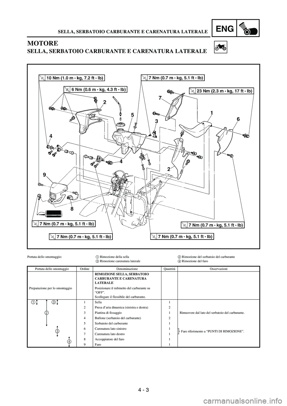 YAMAHA WR 250F 2004 Owners Manual 4 - 3
ENG
MOTORE
SELLA, SERBATOIO CARBURANTE E CARENATURA LATERALE
Portata dello smontaggio:1 Rimozione della sella2 Rimozione del serbatoio del carburante
3 Rimozione carenatura laterale4 Rimozione d YAMAHA WR 250F 2004 Owners Manual 4 - 3
ENG
MOTORE
SELLA, SERBATOIO CARBURANTE E CARENATURA LATERALE
Portata dello smontaggio:1 Rimozione della sella2 Rimozione del serbatoio del carburante
3 Rimozione carenatura laterale4 Rimozione d