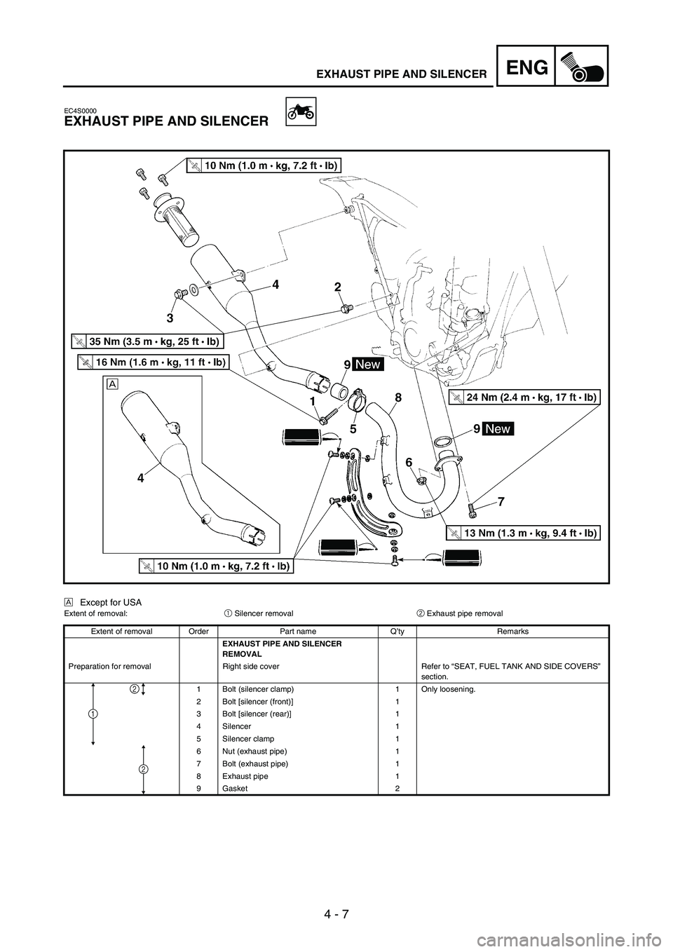YAMAHA WR 250F 2004 Owners Manual 4 - 7
ENGEXHAUST PIPE AND SILENCER
EC4S0000
EXHAUST PIPE AND SILENCER
ÈExcept for USAExtent of removal:
1 Silencer removal
2 Exhaust pipe removal
Extent of removal Order Part name Q’ty Remarks
EXHA YAMAHA WR 250F 2004 Owners Manual 4 - 7
ENGEXHAUST PIPE AND SILENCER
EC4S0000
EXHAUST PIPE AND SILENCER
ÈExcept for USAExtent of removal:
1 Silencer removal
2 Exhaust pipe removal
Extent of removal Order Part name Q’ty Remarks
EXHA