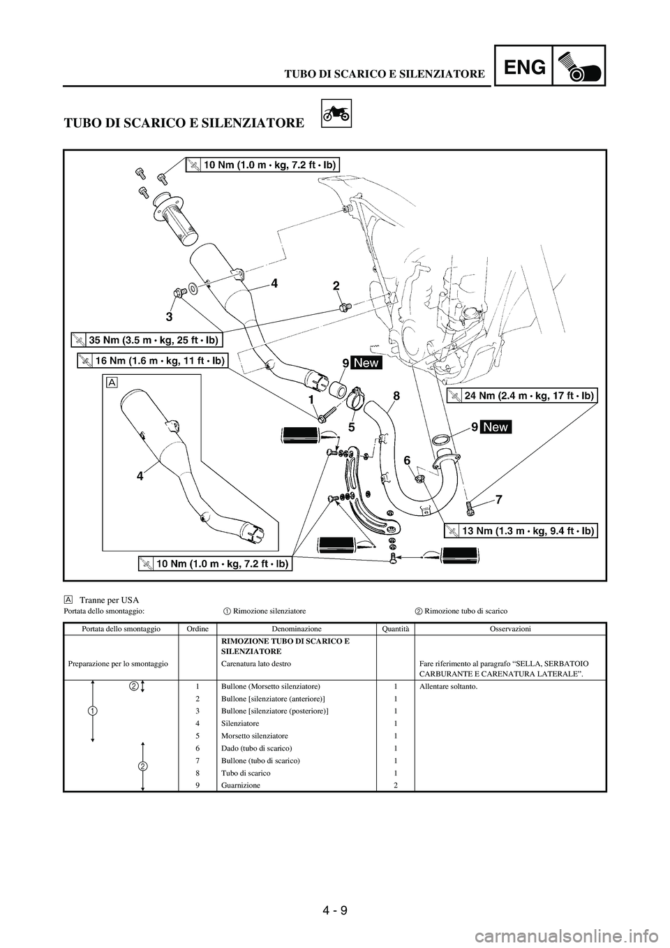 YAMAHA WR 250F 2004 Owners Manual 4 - 9
ENG
TUBO DI SCARICO E SILENZIATORE
ÈTranne per USAPortata dello smontaggio:
1 Rimozione silenziatore
2 Rimozione tubo di scarico
Portata dello smontaggio Ordine Denominazione QuantitàOsservazi YAMAHA WR 250F 2004 Owners Manual 4 - 9
ENG
TUBO DI SCARICO E SILENZIATORE
ÈTranne per USAPortata dello smontaggio:
1 Rimozione silenziatore
2 Rimozione tubo di scarico
Portata dello smontaggio Ordine Denominazione QuantitàOsservazi