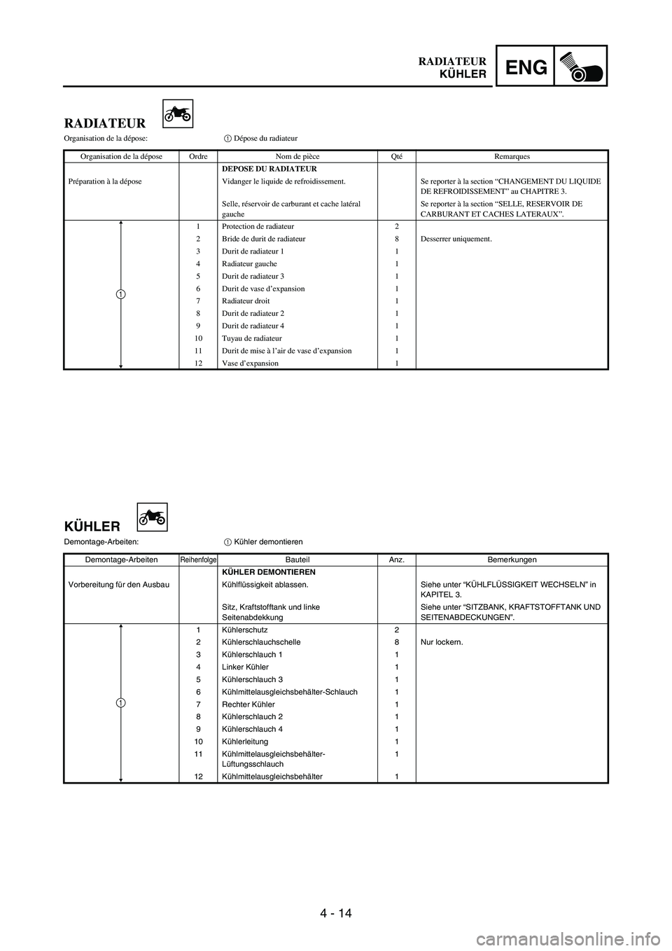 YAMAHA WR 250F 2004 Owners Manual 4 - 14
ENG
RADIATEUR
Organisation de la dépose:1 Dépose du radiateur
Organisation de la dépose Ordre Nom de pièce QtéRemarques
DEPOSE DU RADIATEUR
Préparation à la dépose Vidanger le liquide d YAMAHA WR 250F 2004 Owners Manual 4 - 14
ENG
RADIATEUR
Organisation de la dépose:1 Dépose du radiateur
Organisation de la dépose Ordre Nom de pièce QtéRemarques
DEPOSE DU RADIATEUR
Préparation à la dépose Vidanger le liquide d