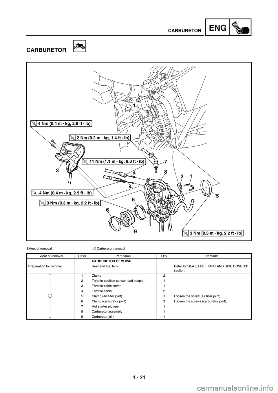 YAMAHA WR 250F 2004  Manuale de Empleo (in Spanish) 4 - 21
ENGCARBURETOR
CARBURETOR
9
6
T R..4 Nm (0.4 m • 
kg, 2.9 ft  Ib)
T R..2 Nm (0.2 m  
kg, 1.4 ft  Ib)
T R..11 Nm (1.1 m  
kg, 8.0 ft  Ib)
T R..4 Nm (0.4 m  
kg, 2.9 ft  Ib)
T R..3 Nm (0.