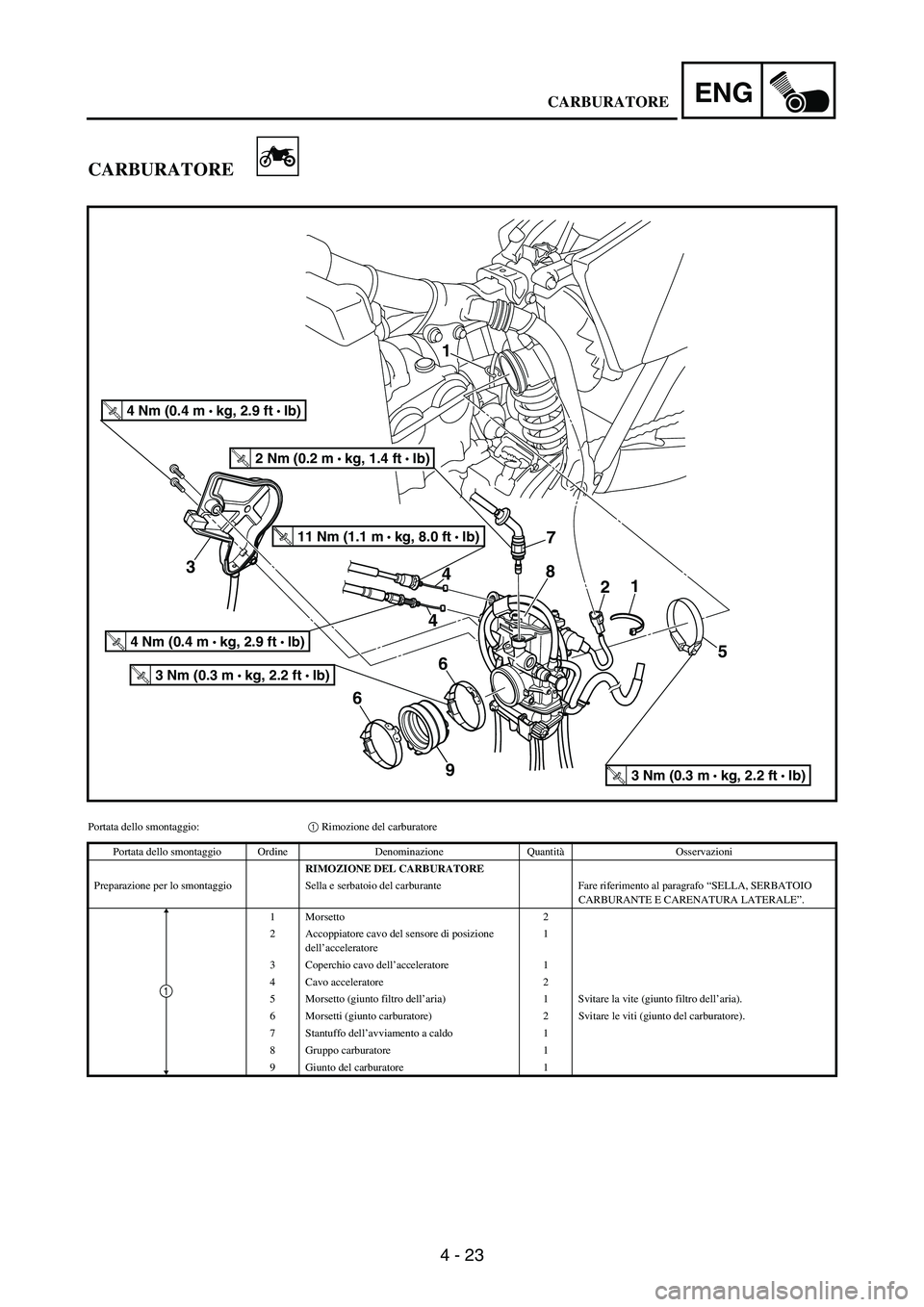 YAMAHA WR 250F 2004  Manuale de Empleo (in Spanish) 4 - 23
ENG
CARBURATORE
9
6
T R..4 Nm (0.4 m  
kg, 2.9 ft  Ib)
T R..2 Nm (0.2 m  
kg, 1.4 ft  Ib)
T R..11 Nm (1.1 m  
kg, 8.0 ft  Ib)
T R..4 Nm (0.4 m  
kg, 2.9 ft  Ib)
T R..3 Nm (0.3 m  kg, 2