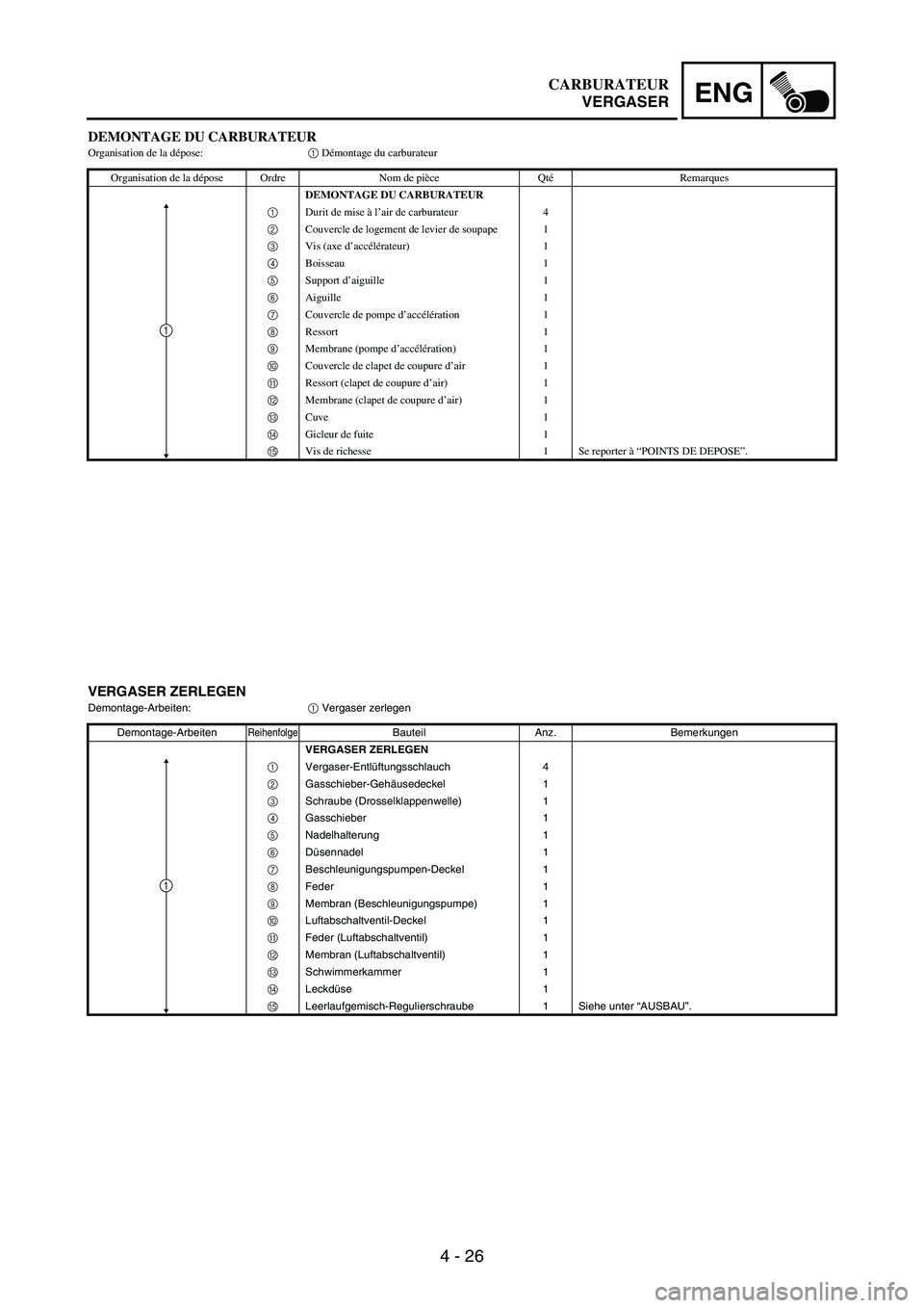 YAMAHA WR 250F 2004 Owners Manual 4 - 26
ENG
DEMONTAGE DU CARBURATEUROrganisation de la dépose:1 Démontage du carburateur
Organisation de la dépose Ordre Nom de pièce QtéRemarques
DEMONTAGE DU CARBURATEUR
1 Durit de mise à l’ YAMAHA WR 250F 2004 Owners Manual 4 - 26
ENG
DEMONTAGE DU CARBURATEUROrganisation de la dépose:1 Démontage du carburateur
Organisation de la dépose Ordre Nom de pièce QtéRemarques
DEMONTAGE DU CARBURATEUR
1 Durit de mise à l’