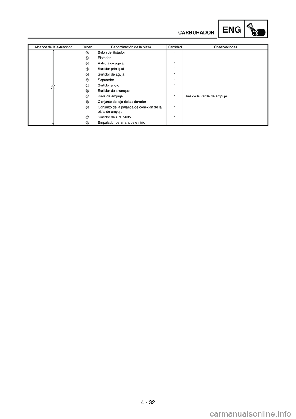 YAMAHA WR 250F 2004 Owners Manual 4 - 32
ENG
Alcance de la extracción Orden Denominación de la pieza Cantidad Observaciones
F Bulón del flotador 1
G Flotador 1
H Válvula de aguja 1
I Surtidor principal 1
J Surtidor de aguja 1
K S YAMAHA WR 250F 2004 Owners Manual 4 - 32
ENG
Alcance de la extracción Orden Denominación de la pieza Cantidad Observaciones
F Bulón del flotador 1
G Flotador 1
H Válvula de aguja 1
I Surtidor principal 1
J Surtidor de aguja 1
K S