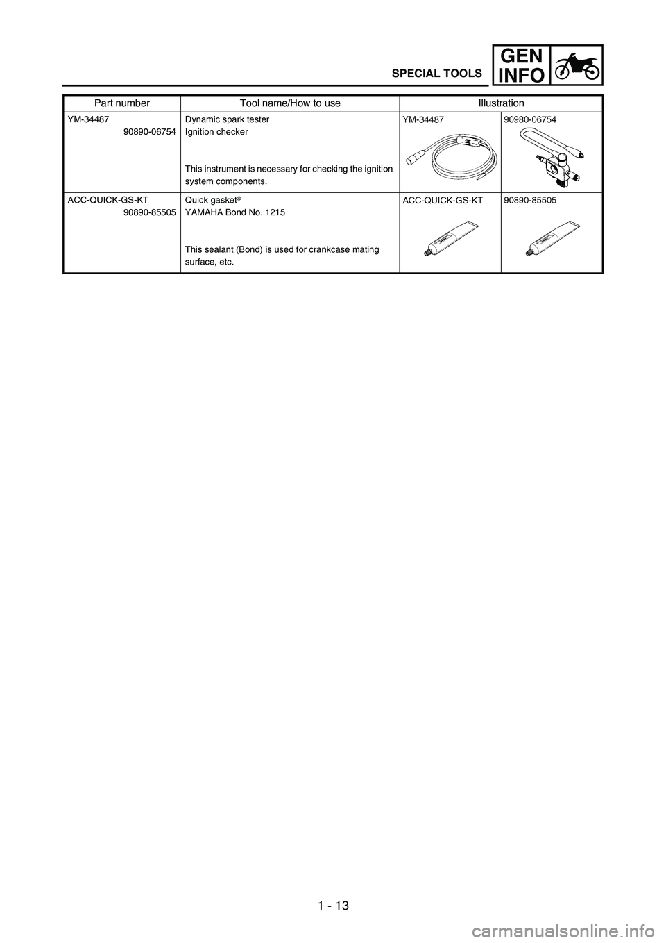 YAMAHA WR 250F 2004  Notices Demploi (in French) 1 - 13
GEN
INFO
SPECIAL TOOLS
YM-34487
90890-06754Dynamic spark tester
Ignition checker
This instrument is necessary for checking the ignition 
system components.
ACC-QUICK-GS-KT
90890-85505Quick gask