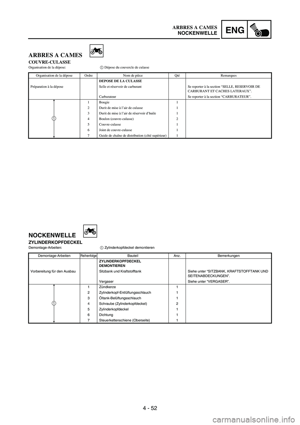 YAMAHA WR 250F 2004 Owners Manual 4 - 52
ENG
ARBRES A CAMES
COUVRE-CULASSEOrganisation de la dépose:1 Dépose du couvercle de culasse
Organisation de la dépose Ordre Nom de pièce QtéRemarques
DEPOSE DE LA CULASSE
Préparation à l YAMAHA WR 250F 2004 Owners Manual 4 - 52
ENG
ARBRES A CAMES
COUVRE-CULASSEOrganisation de la dépose:1 Dépose du couvercle de culasse
Organisation de la dépose Ordre Nom de pièce QtéRemarques
DEPOSE DE LA CULASSE
Préparation à l
