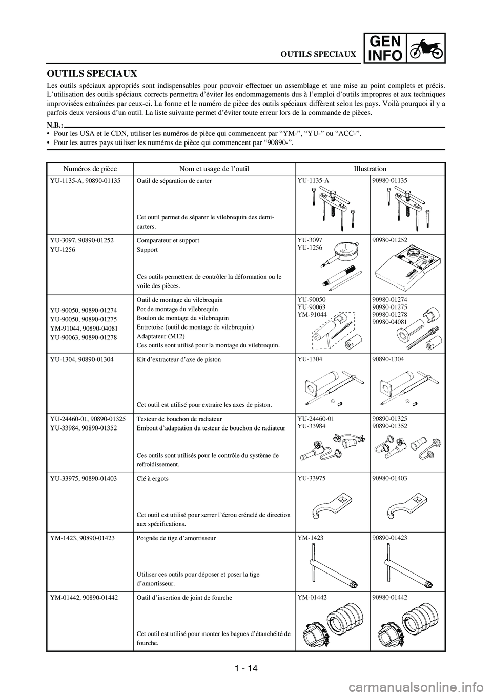 YAMAHA WR 250F 2004 Manuale duso (in Italian) 1 - 14
GEN
INFO
OUTILS SPECIAUX
Les outils spéciaux appropriés sont indispensables pour pouvoir effectuer un assemblage et une mise au point complets et précis.
L’utilisation des outils spéciaux YAMAHA WR 250F 2004 Manuale duso (in Italian) 1 - 14
GEN
INFO
OUTILS SPECIAUX
Les outils spéciaux appropriés sont indispensables pour pouvoir effectuer un assemblage et une mise au point complets et précis.
L’utilisation des outils spéciaux