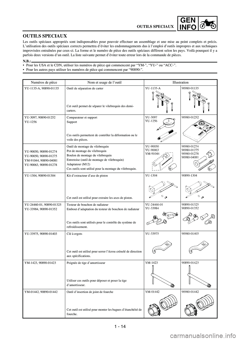 YAMAHA WR 250F 2004  Manuale duso (in Italian) 1 - 14
GEN
INFO
OUTILS SPECIAUX
Les outils spéciaux appropriés sont indispensables pour pouvoir effectuer un assemblage et une mise au point complets et précis.
L’utilisation des outils spéciaux