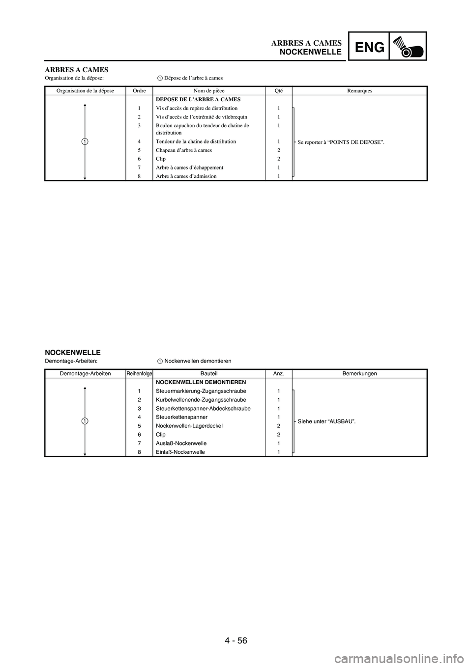 YAMAHA WR 250F 2004 Owners Manual 4 - 56
ENG
ARBRES A CAMESOrganisation de la dépose:1 Dépose de l’arbre à cames
Organisation de la dépose Ordre Nom de pièce QtéRemarques
DEPOSE DE L’ARBRE A CAMES
1Vis d’accès du repère YAMAHA WR 250F 2004 Owners Manual 4 - 56
ENG
ARBRES A CAMESOrganisation de la dépose:1 Dépose de l’arbre à cames
Organisation de la dépose Ordre Nom de pièce QtéRemarques
DEPOSE DE L’ARBRE A CAMES
1Vis d’accès du repère