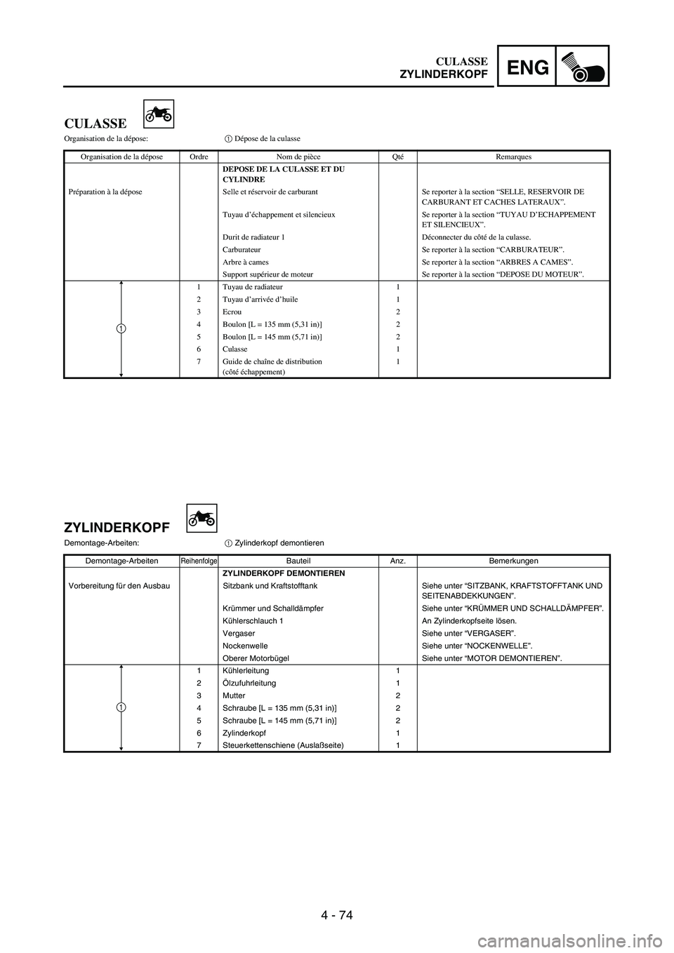 YAMAHA WR 250F 2004 Owners Manual 4 - 74
ENG
CULASSE
Organisation de la dépose:1 Dépose de la culasse
Organisation de la dépose Ordre Nom de pièce QtéRemarques
DEPOSE DE LA CULASSE ET DU
CYLINDRE
Préparation à la dépose Selle YAMAHA WR 250F 2004 Owners Manual 4 - 74
ENG
CULASSE
Organisation de la dépose:1 Dépose de la culasse
Organisation de la dépose Ordre Nom de pièce QtéRemarques
DEPOSE DE LA CULASSE ET DU
CYLINDRE
Préparation à la dépose Selle