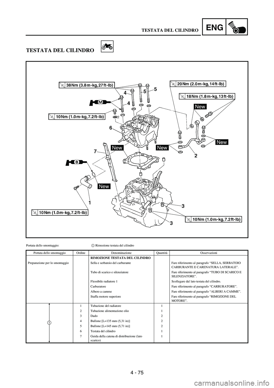 YAMAHA WR 250F 2004 Owners Manual 4 - 75
ENG
TESTATA DEL CILINDRO
Portata dello smontaggio:1 Rimozione testata del cilindro
Portata dello smontaggio Ordine Denominazione QuantitàOsservazioni
RIMOZIONE TESTATA DEL CILINDRO
Preparazion YAMAHA WR 250F 2004 Owners Manual 4 - 75
ENG
TESTATA DEL CILINDRO
Portata dello smontaggio:1 Rimozione testata del cilindro
Portata dello smontaggio Ordine Denominazione QuantitàOsservazioni
RIMOZIONE TESTATA DEL CILINDRO
Preparazion