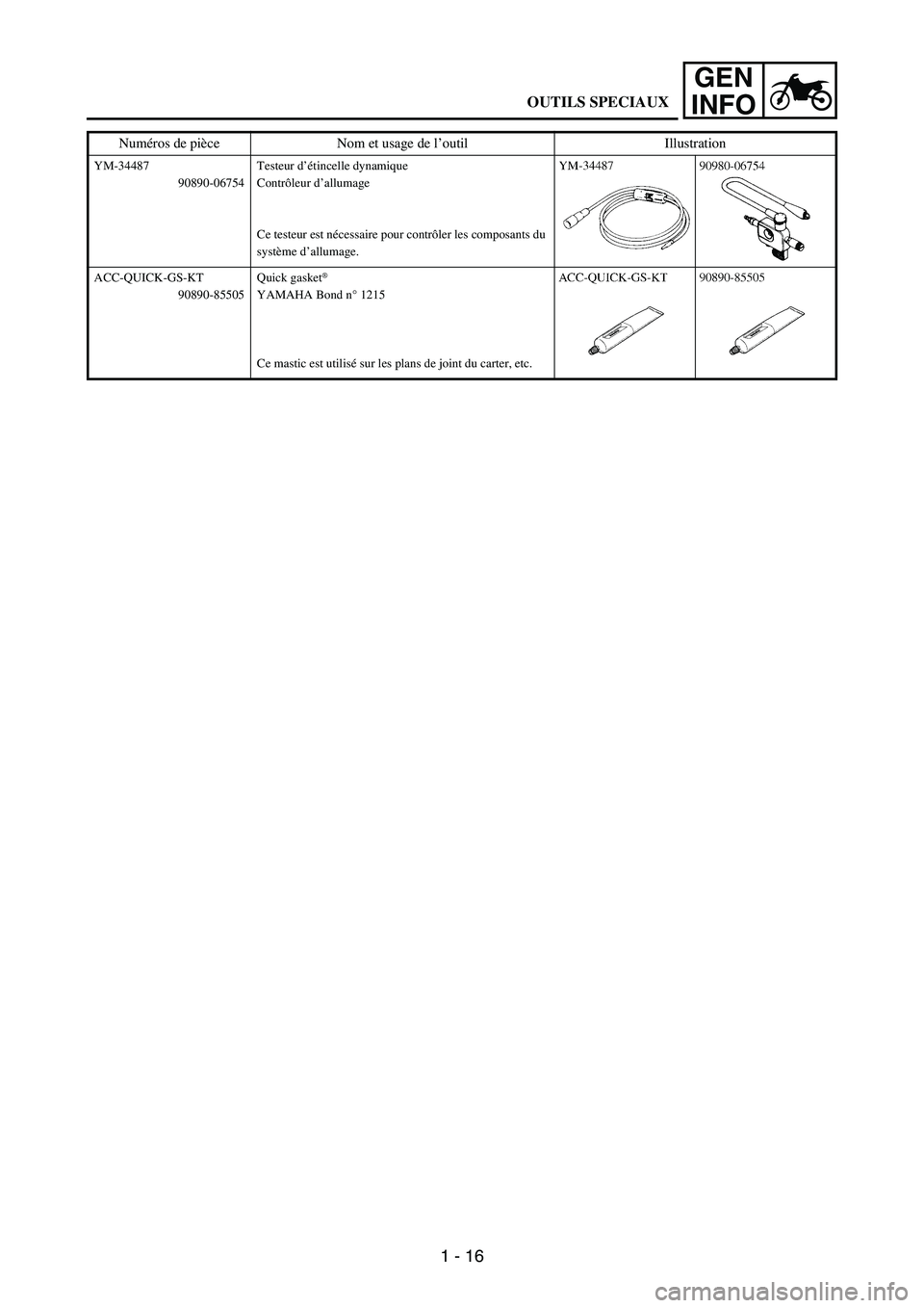 YAMAHA WR 250F 2004  Betriebsanleitungen (in German) 1 - 16
GEN
INFO
YM-34487
90890-06754Testeur d’étincelle dynamique
Contrôleur d’allumage
Ce testeur est nécessaire pour contrôler les composants du 
système d’allumage.
ACC-QUICK-GS-KT
90890