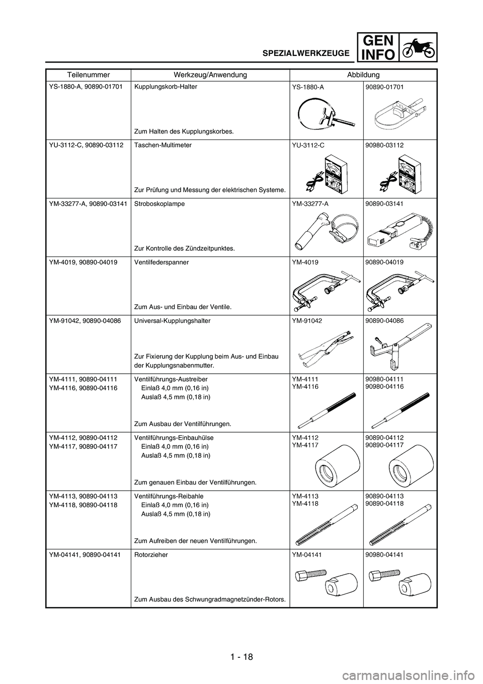 YAMAHA WR 250F 2004 Service Manual 1 - 18
GEN
INFO
YS-1880-A, 90890-01701 Kupplungskorb-Halter
Zum Halten des Kupplungskorbes.
YU-3112-C, 90890-03112 Taschen-Multimeter
Zur Prüfung und Messung der elektrischen Systeme.
YM-33277-A, 908 YAMAHA WR 250F 2004 Service Manual 1 - 18
GEN
INFO
YS-1880-A, 90890-01701 Kupplungskorb-Halter
Zum Halten des Kupplungskorbes.
YU-3112-C, 90890-03112 Taschen-Multimeter
Zur Prüfung und Messung der elektrischen Systeme.
YM-33277-A, 908