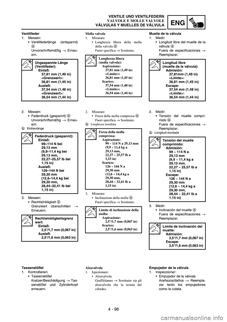 YAMAHA WR 250F 2004 Owners Manual 4 - 96
ENG
Ventilfeder
1. Messen:
Ventilfederlänge (entspannt)
a
Unvorschriftsmäßig
→ Erneu-
ern.
Ungespannte Länge
(Ventilfeder):
Einlaß:
37,81 mm (1,49 in)
<Grenzwert>:
36,81 mm (1,45 in YAMAHA WR 250F 2004 Owners Manual 4 - 96
ENG
Ventilfeder
1. Messen:
Ventilfederlänge (entspannt)
a
Unvorschriftsmäßig
→ Erneu-
ern.
Ungespannte Länge
(Ventilfeder):
Einlaß:
37,81 mm (1,49 in)
<Grenzwert>:
36,81 mm (1,45 in