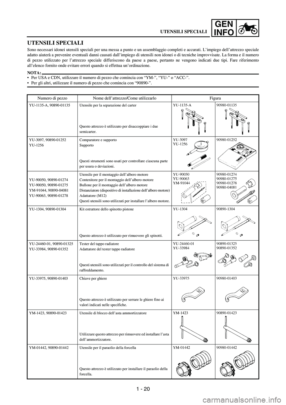 YAMAHA WR 250F 2004 Service Manual 1 - 20
GEN
INFO
UTENSILI SPECIALI
Sono necessari idonei utensili speciali per una messa a punto e un assemblaggio completi e accurati. L’impiego dell’attrezzo speciale
adatto aiuterà a prevenire YAMAHA WR 250F 2004 Service Manual 1 - 20
GEN
INFO
UTENSILI SPECIALI
Sono necessari idonei utensili speciali per una messa a punto e un assemblaggio completi e accurati. L’impiego dell’attrezzo speciale
adatto aiuterà a prevenire