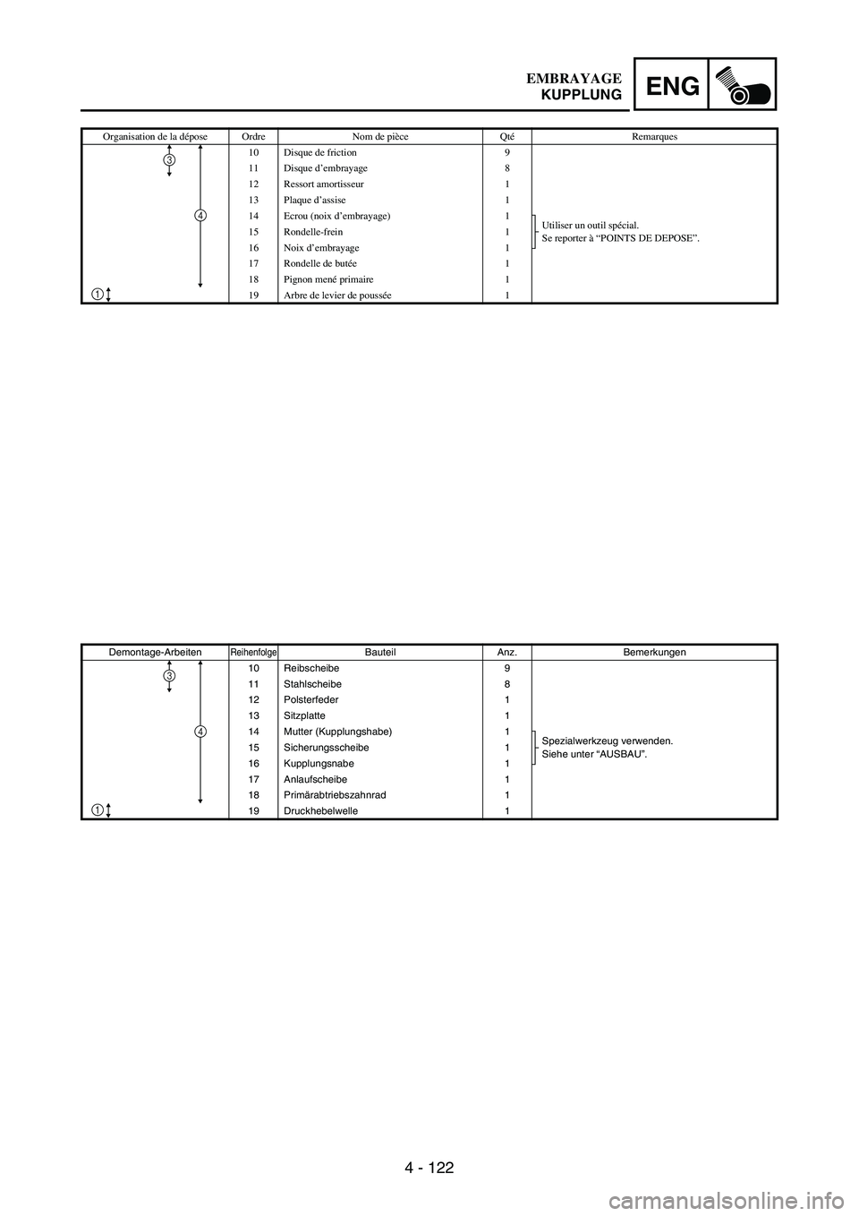 YAMAHA WR 250F 2004  Owners Manual 4 - 122
ENG
Organisation de la dépose Ordre Nom de pièce QtéRemarques
10 Disque de friction 9
11 Disque d’embrayage 8
12 Ressort amortisseur 1
13 Plaque d’assise 1
14 Ecrou (noix d’embrayage)