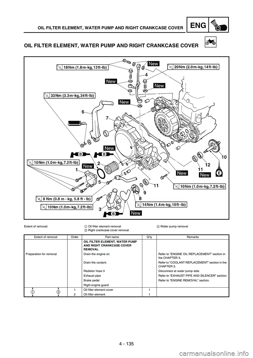 YAMAHA WR 250F 2004  Betriebsanleitungen (in German) 4 - 135
ENGOIL FILTER ELEMENT, WATER PUMP AND RIGHT CRANKCASE COVER
OIL FILTER ELEMENT, WATER PUMP AND RIGHT CRANKCASE COVER
Extent of removal:
1 Oil filter element removal
2 Water pump removal
3 Righ