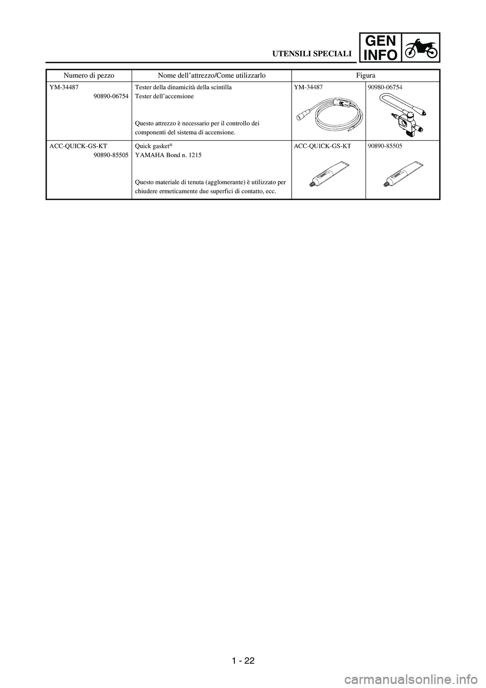 YAMAHA WR 250F 2004 Service Manual 1 - 22
GEN
INFO
YM-34487
90890-06754Tester della dinamicità della scintilla
Tester dell’accensione
Questo attrezzo è necessario per il controllo dei
componenti del sistema di accensione.
ACC-QUIC YAMAHA WR 250F 2004 Service Manual 1 - 22
GEN
INFO
YM-34487
90890-06754Tester della dinamicità della scintilla
Tester dell’accensione
Questo attrezzo è necessario per il controllo dei
componenti del sistema di accensione.
ACC-QUIC