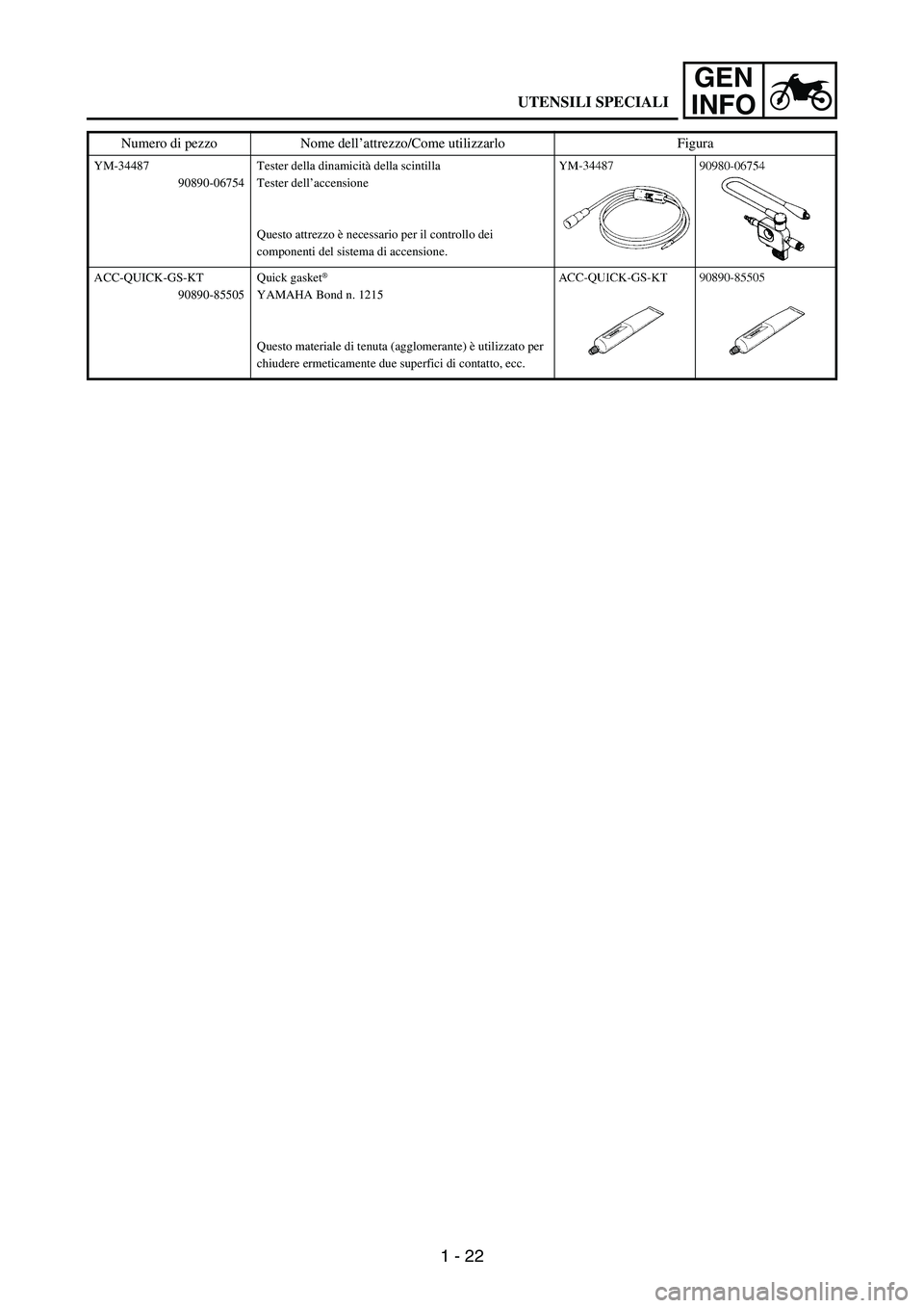 YAMAHA WR 250F 2004  Betriebsanleitungen (in German) 1 - 22
GEN
INFO
YM-34487
90890-06754Tester della dinamicità della scintilla
Tester dell’accensione
Questo attrezzo è necessario per il controllo dei 
componenti del sistema di accensione.
ACC-QUIC