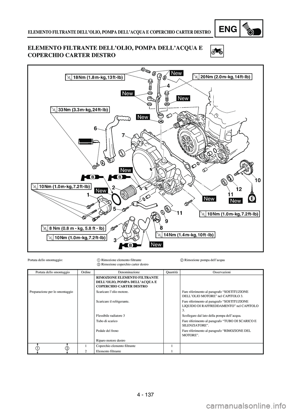 YAMAHA WR 250F 2004 Owners Manual 4 - 137
ENG
ELEMENTO FILTRANTE DELL’OLIO, POMPA DELL’ACQUA E
COPERCHIO CARTER DESTRO
Portata dello smontaggio:1 Rimozione elemento filtrante 2 Rimozione pompa dell’acqua
3 Rimozione coperchio YAMAHA WR 250F 2004 Owners Manual 4 - 137
ENG
ELEMENTO FILTRANTE DELL’OLIO, POMPA DELL’ACQUA E
COPERCHIO CARTER DESTRO
Portata dello smontaggio:1 Rimozione elemento filtrante 2 Rimozione pompa dell’acqua
3 Rimozione coperchio