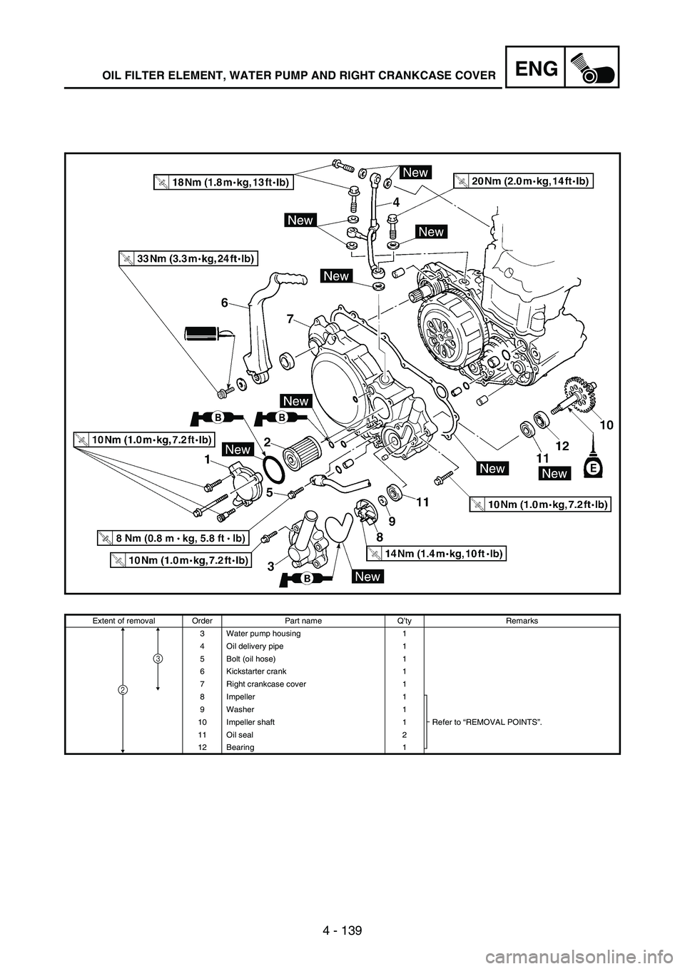 YAMAHA WR 250F 2004  Betriebsanleitungen (in German) 4 - 139
ENGOIL FILTER ELEMENT, WATER PUMP AND RIGHT CRANKCASE COVER
Extent of removal Order Part name Q’ty Remarks
3 Water pump housing 1
4 Oil delivery pipe 1
5 Bolt (oil hose) 1
6 Kickstarter cran