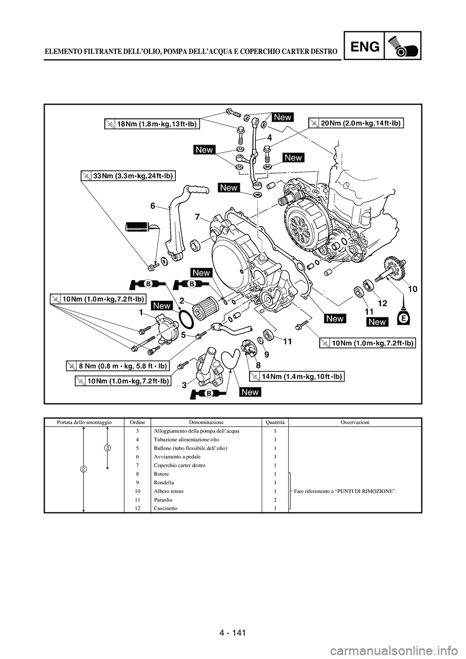 YAMAHA WR 250F 2004 Owners Manual 4 - 141
ENG
Portata dello smontaggio Ordine Denominazione QuantitàOsservazioni
3 Alloggiamento della pompa dell’acqua 1
4 Tubazione alimentazione olio 1
5 Bullone (tubo flessibile dell’olio) 1
6 YAMAHA WR 250F 2004 Owners Manual 4 - 141
ENG
Portata dello smontaggio Ordine Denominazione QuantitàOsservazioni
3 Alloggiamento della pompa dell’acqua 1
4 Tubazione alimentazione olio 1
5 Bullone (tubo flessibile dell’olio) 1
6