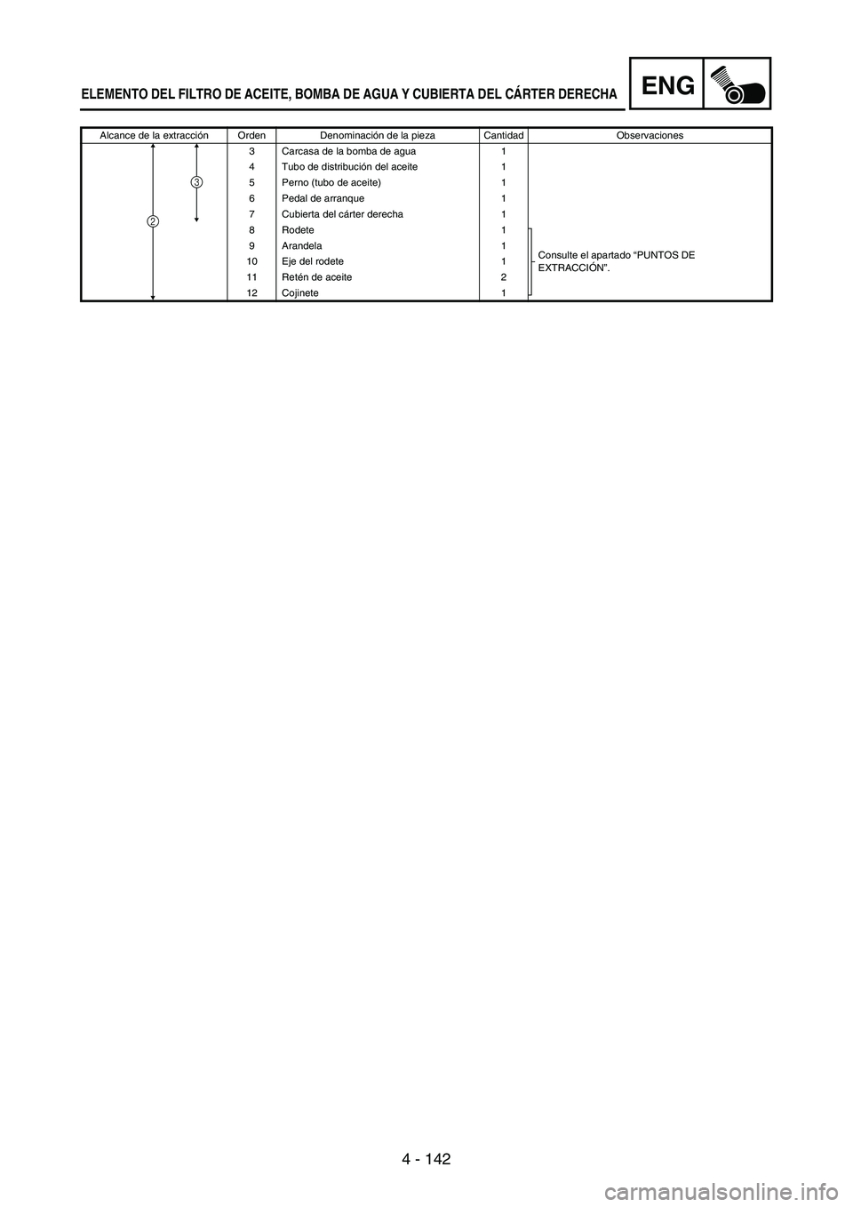 YAMAHA WR 250F 2004 Owners Manual 4 - 142
ENG
Alcance de la extracción Orden Denominación de la pieza Cantidad Observaciones
3 Carcasa de la bomba de agua 1
4 Tubo de distribución del aceite 1
5 Perno (tubo de aceite) 1
6 Pedal de YAMAHA WR 250F 2004 Owners Manual 4 - 142
ENG
Alcance de la extracción Orden Denominación de la pieza Cantidad Observaciones
3 Carcasa de la bomba de agua 1
4 Tubo de distribución del aceite 1
5 Perno (tubo de aceite) 1
6 Pedal de