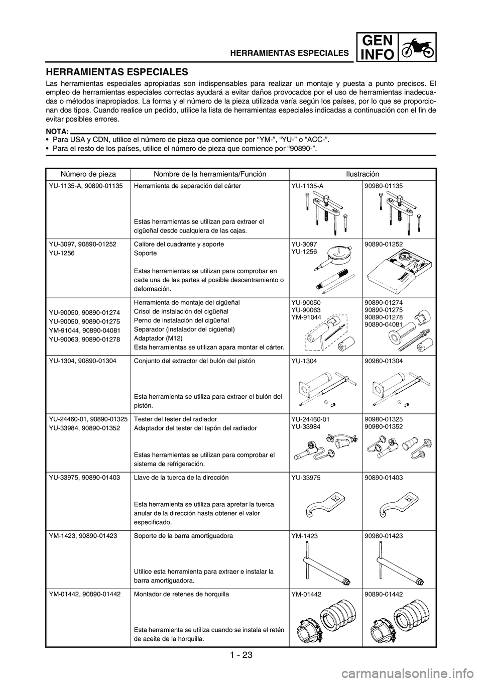 YAMAHA WR 250F 2004 Service Manual 1 - 23
GEN
INFO
HERRAMIENTAS ESPECIALES
Las herramientas especiales apropiadas son indispensables para realizar un montaje y puesta a punto precisos. El
empleo de herramientas especiales correctas ayu YAMAHA WR 250F 2004 Service Manual 1 - 23
GEN
INFO
HERRAMIENTAS ESPECIALES
Las herramientas especiales apropiadas son indispensables para realizar un montaje y puesta a punto precisos. El
empleo de herramientas especiales correctas ayu