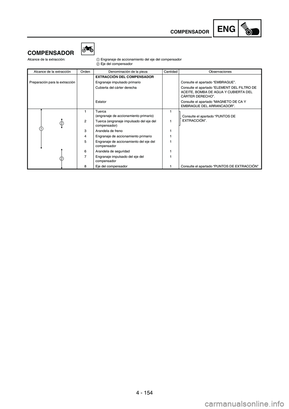 YAMAHA WR 250F 2004 Owners Manual 4 - 154
ENG
COMPENSADOR
Alcance de la extracción:
1 Engranaje de accionamiento del eje del compensador
2 Eje del compensador
Alcance de la extracción Orden Denominación de la pieza Cantidad Observa YAMAHA WR 250F 2004 Owners Manual 4 - 154
ENG
COMPENSADOR
Alcance de la extracción:
1 Engranaje de accionamiento del eje del compensador
2 Eje del compensador
Alcance de la extracción Orden Denominación de la pieza Cantidad Observa