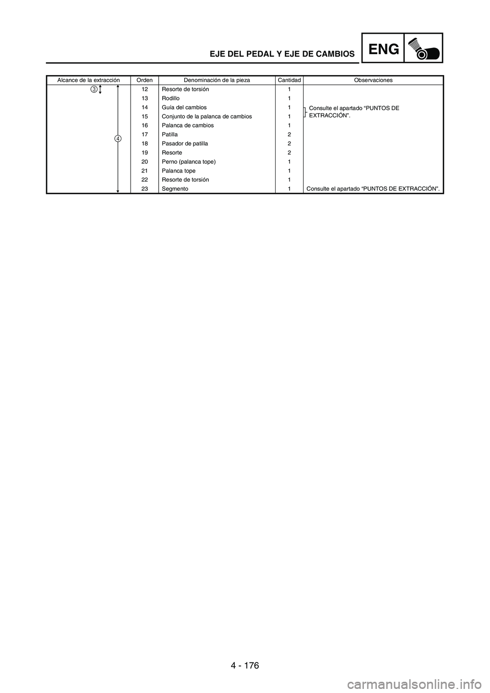 YAMAHA WR 250F 2004 Owners Manual 4 - 176
ENG
Alcance de la extracción Orden Denominación de la pieza Cantidad Observaciones
12 Resorte de torsión1
13 Rodillo 1
14 Guía del cambios 1
Consulte el apartado “PUNTOS DE
EXTRACCIÓN YAMAHA WR 250F 2004 Owners Manual 4 - 176
ENG
Alcance de la extracción Orden Denominación de la pieza Cantidad Observaciones
12 Resorte de torsión1
13 Rodillo 1
14 Guía del cambios 1
Consulte el apartado “PUNTOS DE
EXTRACCIÓN