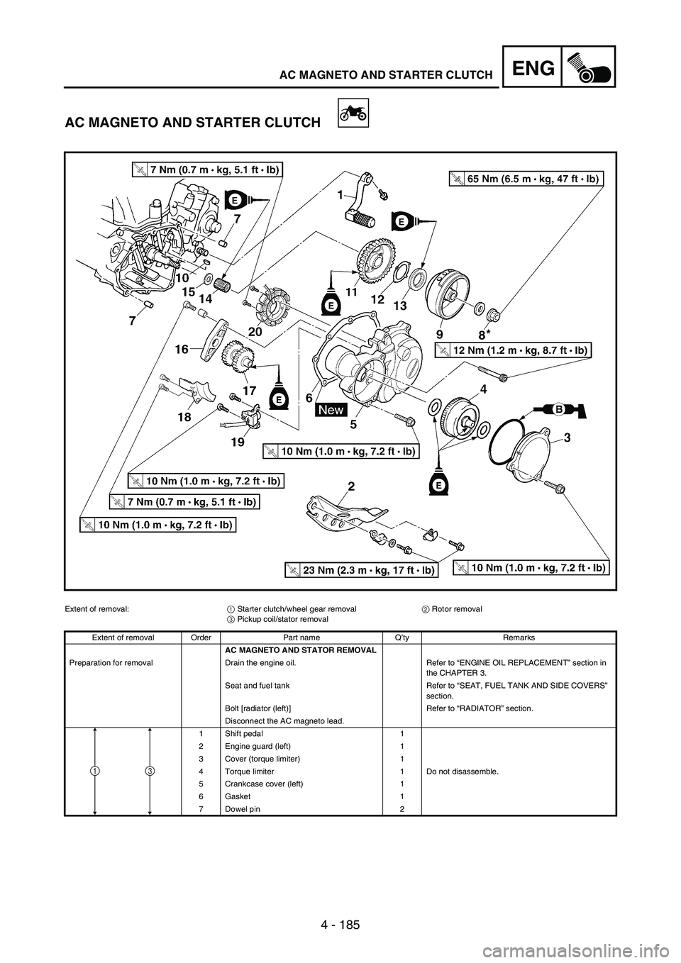 YAMAHA WR 250F 2004  Manuale de Empleo (in Spanish) 4 - 185
ENGAC MAGNETO AND STARTER CLUTCH
AC MAGNETO AND STARTER CLUTCH
Extent of removal:
1 Starter clutch/wheel gear removal
2 Rotor removal
3 Pickup coil/stator removal
Extent of removal Order Part 