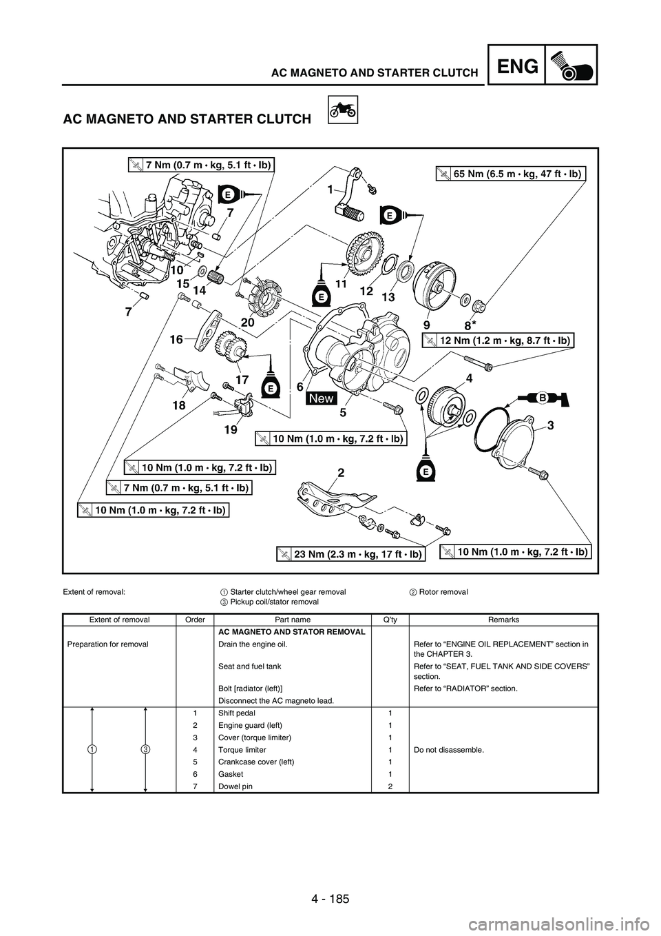 YAMAHA WR 250F 2004 Owners Manual 4 - 185
ENGAC MAGNETO AND STARTER CLUTCH
AC MAGNETO AND STARTER CLUTCH
Extent of removal:
1 Starter clutch/wheel gear removal
2 Rotor removal
3 Pickup coil/stator removal
Extent of removal Order Part YAMAHA WR 250F 2004 Owners Manual 4 - 185
ENGAC MAGNETO AND STARTER CLUTCH
AC MAGNETO AND STARTER CLUTCH
Extent of removal:
1 Starter clutch/wheel gear removal
2 Rotor removal
3 Pickup coil/stator removal
Extent of removal Order Part
