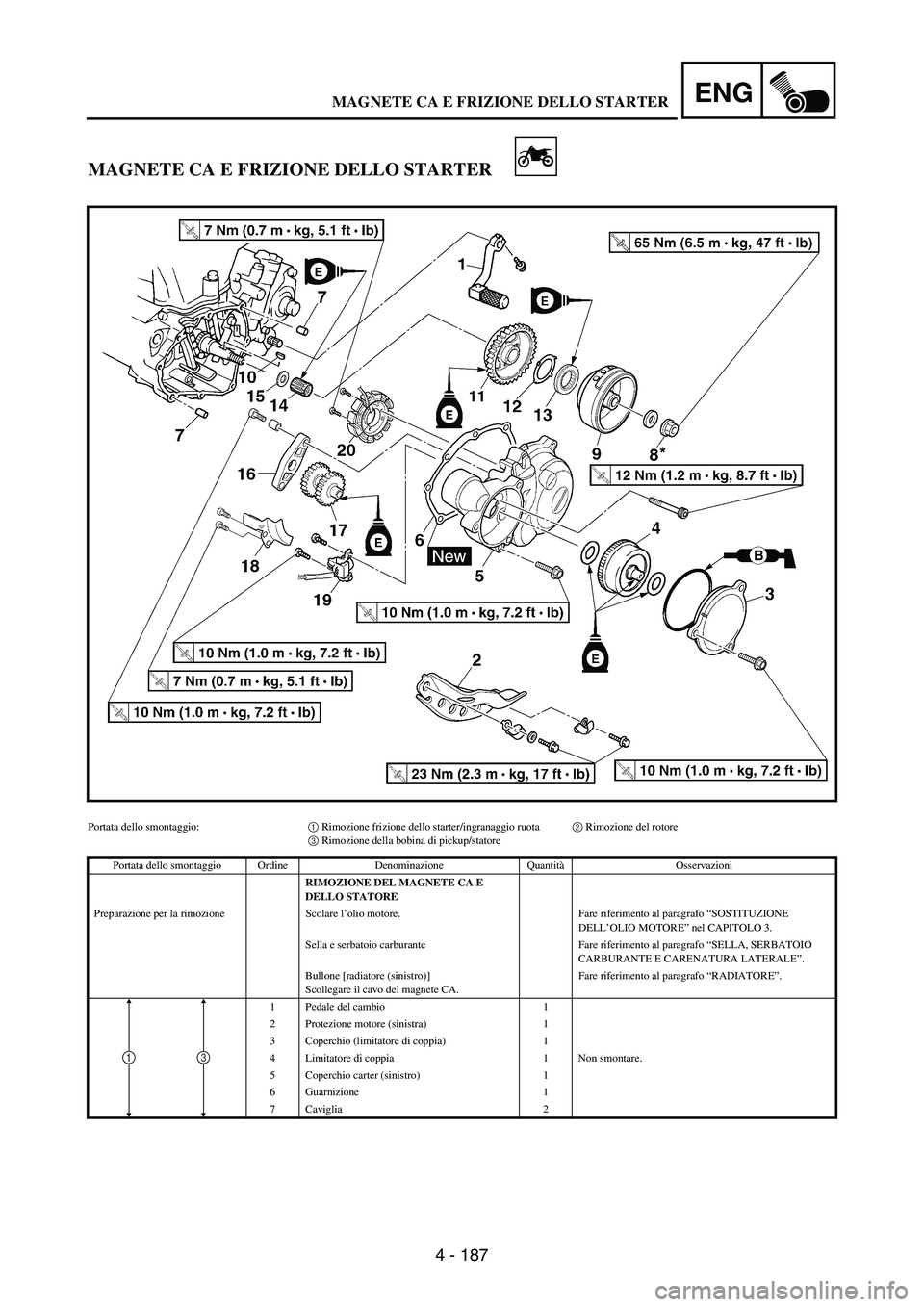 YAMAHA WR 250F 2004 Owners Manual 4 - 187
ENG
MAGNETE CA E FRIZIONE DELLO STARTER
Portata dello smontaggio:1 Rimozione frizione dello starter/ingranaggio ruota 2 Rimozione del rotore
3 Rimozione della bobina di pickup/statore
Portata YAMAHA WR 250F 2004 Owners Manual 4 - 187
ENG
MAGNETE CA E FRIZIONE DELLO STARTER
Portata dello smontaggio:1 Rimozione frizione dello starter/ingranaggio ruota 2 Rimozione del rotore
3 Rimozione della bobina di pickup/statore
Portata