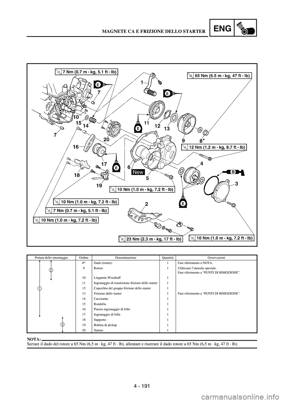 YAMAHA WR 250F 2004 Owners Manual 4 - 191
ENG
NOTA:Serrare il dado del rotore a 65 Nm (6,5 m · kg, 47 ft · lb), allentare e riserrare il dado rotore a 65 Nm (6,5 m · kg, 47 ft · lb).
Portata dello smontaggio Ordine Denominazione Q YAMAHA WR 250F 2004 Owners Manual 4 - 191
ENG
NOTA:Serrare il dado del rotore a 65 Nm (6,5 m · kg, 47 ft · lb), allentare e riserrare il dado rotore a 65 Nm (6,5 m · kg, 47 ft · lb).
Portata dello smontaggio Ordine Denominazione Q