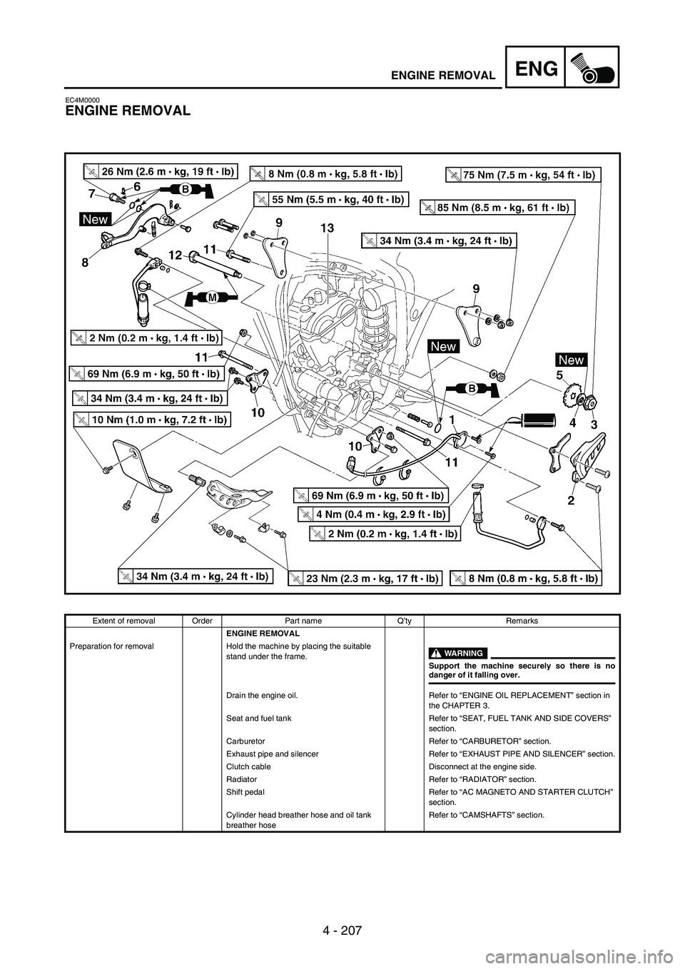 YAMAHA WR 250F 2004 Manuale duso (in Italian) 4 - 207
ENGENGINE REMOVAL
EC4M0000
ENGINE REMOVAL
Extent of removal Order Part name Q’ty Remarks
ENGINE REMOVAL
Preparation for removal Hold the machine by placing the suitable
stand under the fram YAMAHA WR 250F 2004 Manuale duso (in Italian) 4 - 207
ENGENGINE REMOVAL
EC4M0000
ENGINE REMOVAL
Extent of removal Order Part name Q’ty Remarks
ENGINE REMOVAL
Preparation for removal Hold the machine by placing the suitable
stand under the fram
